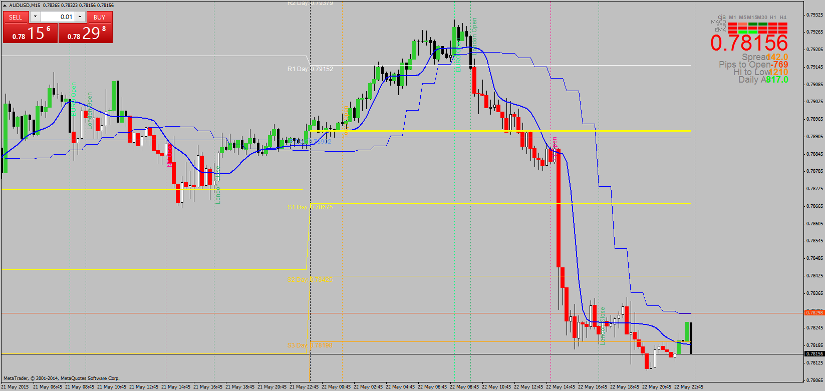 ALF trading screen