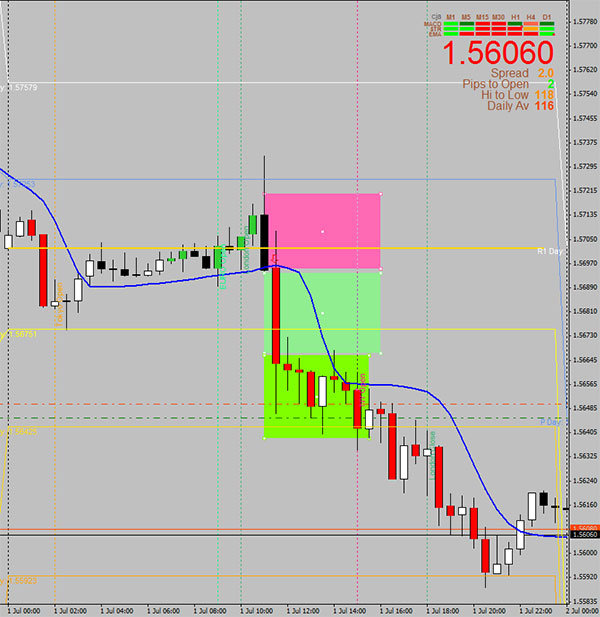 GBP/USD 1-7-2015
