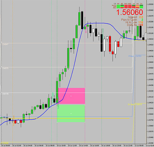 GBP/USD 10-7-2015