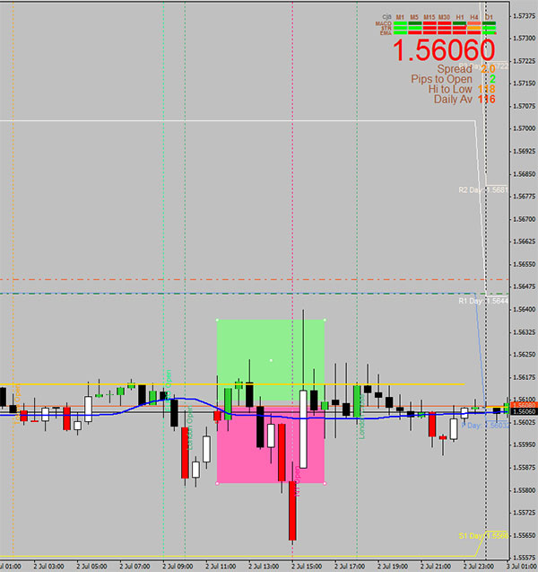 GPB/USD 2-7-2015