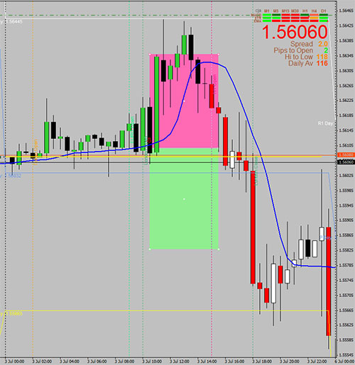GPB/USD 3-7-2015