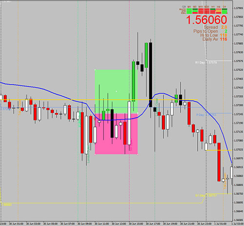 GPB/USD 30-6-2015