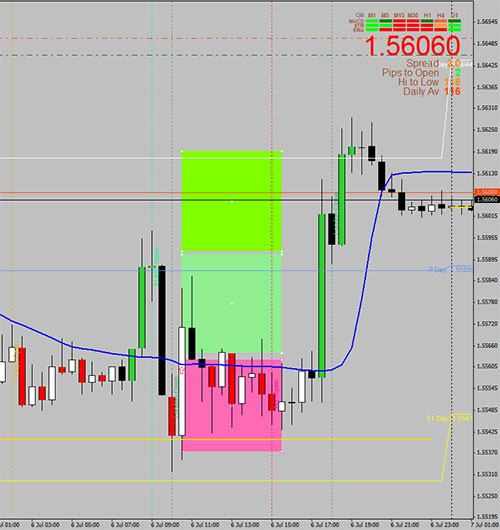 GPB/USD 6-7-2015